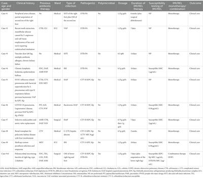 Real-world use of imipenem/cilastatin/relebactam for the treatment of KPC-producing Klebsiella pneumoniae complex and difficult-to-treat resistance (DTR) Pseudomonas aeruginosa infections: a single-center preliminary experience